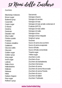 Download: nomi dello zucchero - Zuckernamen auf Italienisch